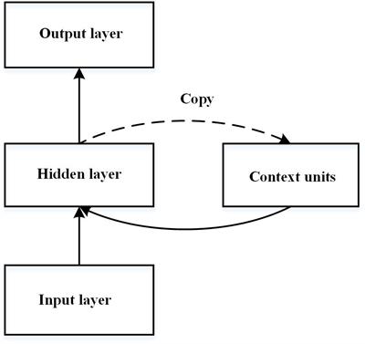 A Dual Simple Recurrent Network Model for Chunking and Abstract Processes in Sequence Learning